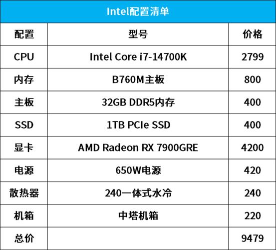 amd7700k哪年的？amdradeon7700？-第5张图片-优品飞百科