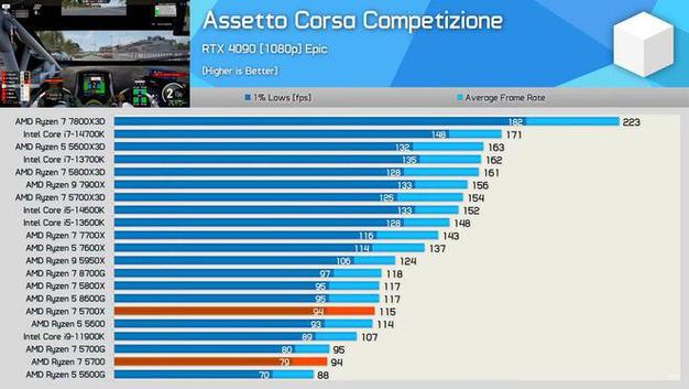 amd7700k哪年的？amdradeon7700？-第6张图片-优品飞百科