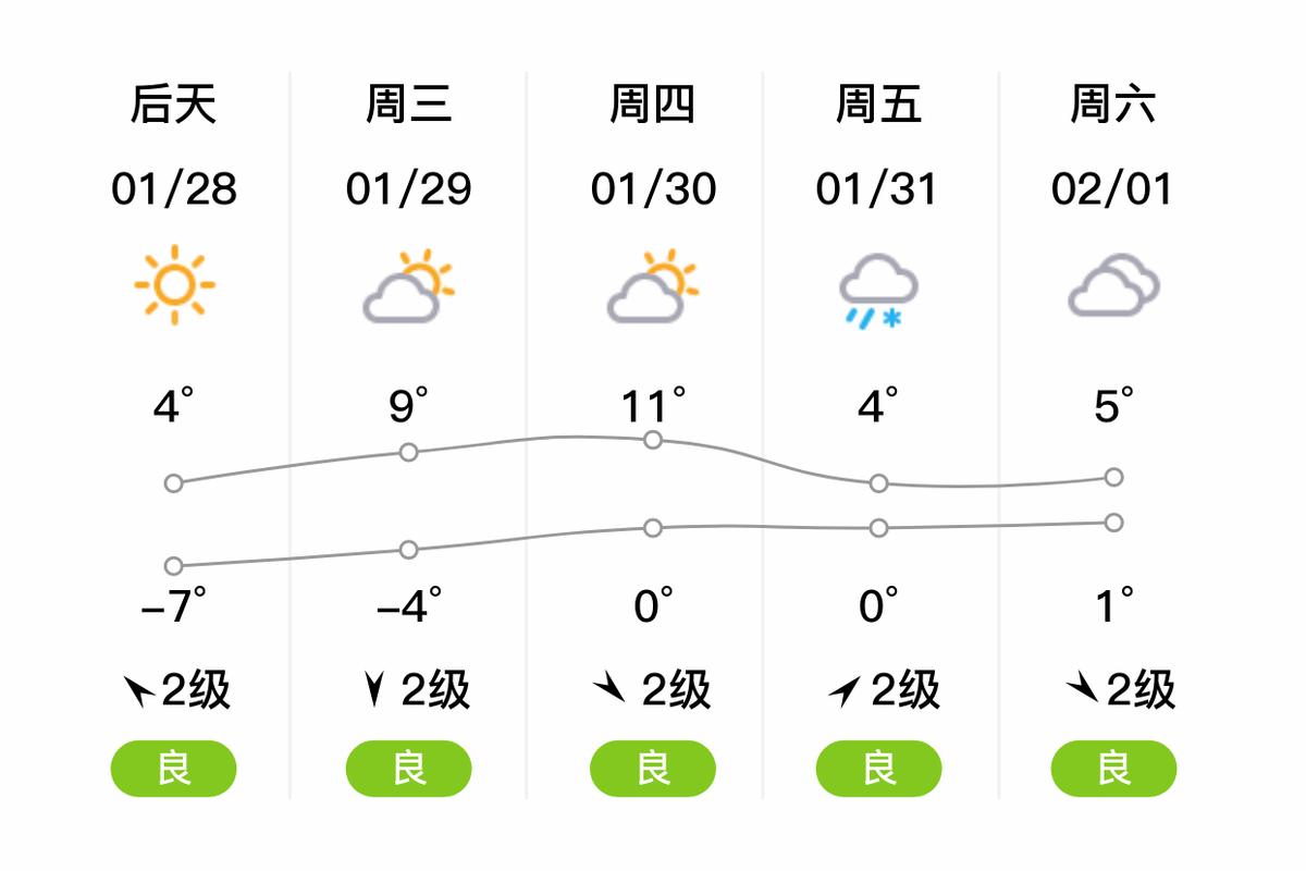 徐州天气预报15天，徐州天气预报15天天气预报天气预报-第2张图片-优品飞百科