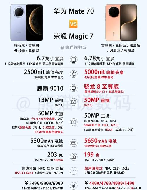 华为mate7为什么那么成功，华为mate7还有人用吗？-第4张图片-优品飞百科