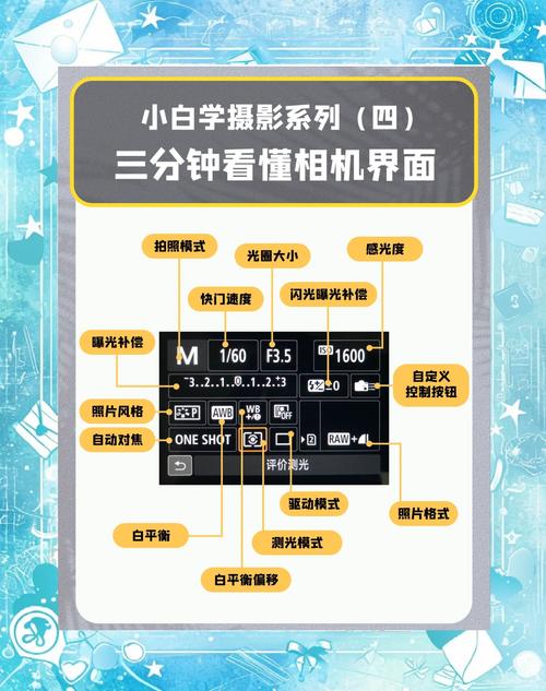 佳能450d如何对焦？佳能450d怎么调焦距？-第5张图片-优品飞百科