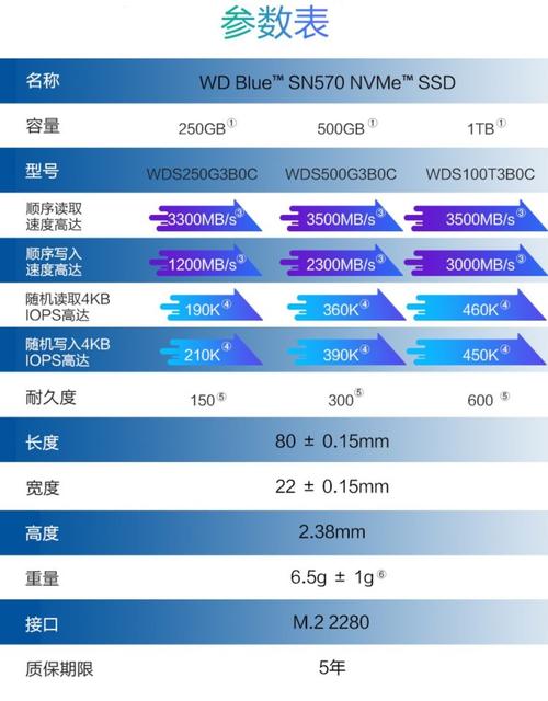 m2固态硬盘有几种规格，m2固态硬盘有几种类型？-第3张图片-优品飞百科