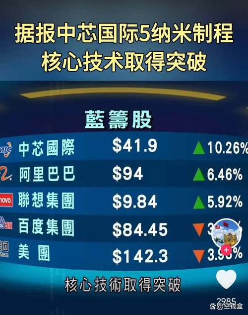 中芯世界芯片多少纳米？中芯世界生产多少纳米的芯片？-第4张图片-优品飞百科