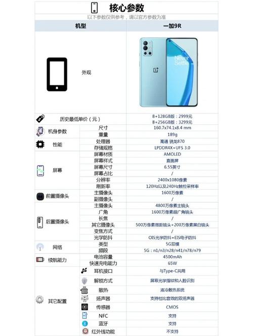 一加8t和一加9哪个更值得购买？一加8t跟一加9选哪个？-第2张图片-优品飞百科