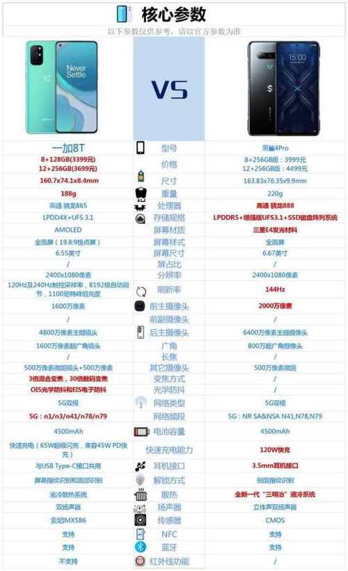 一加8t和一加9哪个更值得购买？一加8t跟一加9选哪个？-第4张图片-优品飞百科