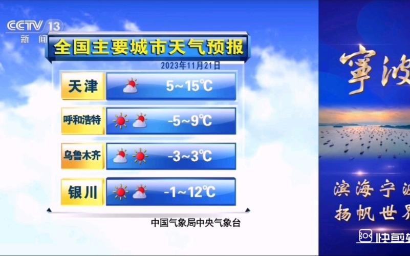 厦门天气预报一周？厦门天气预报一周15天？