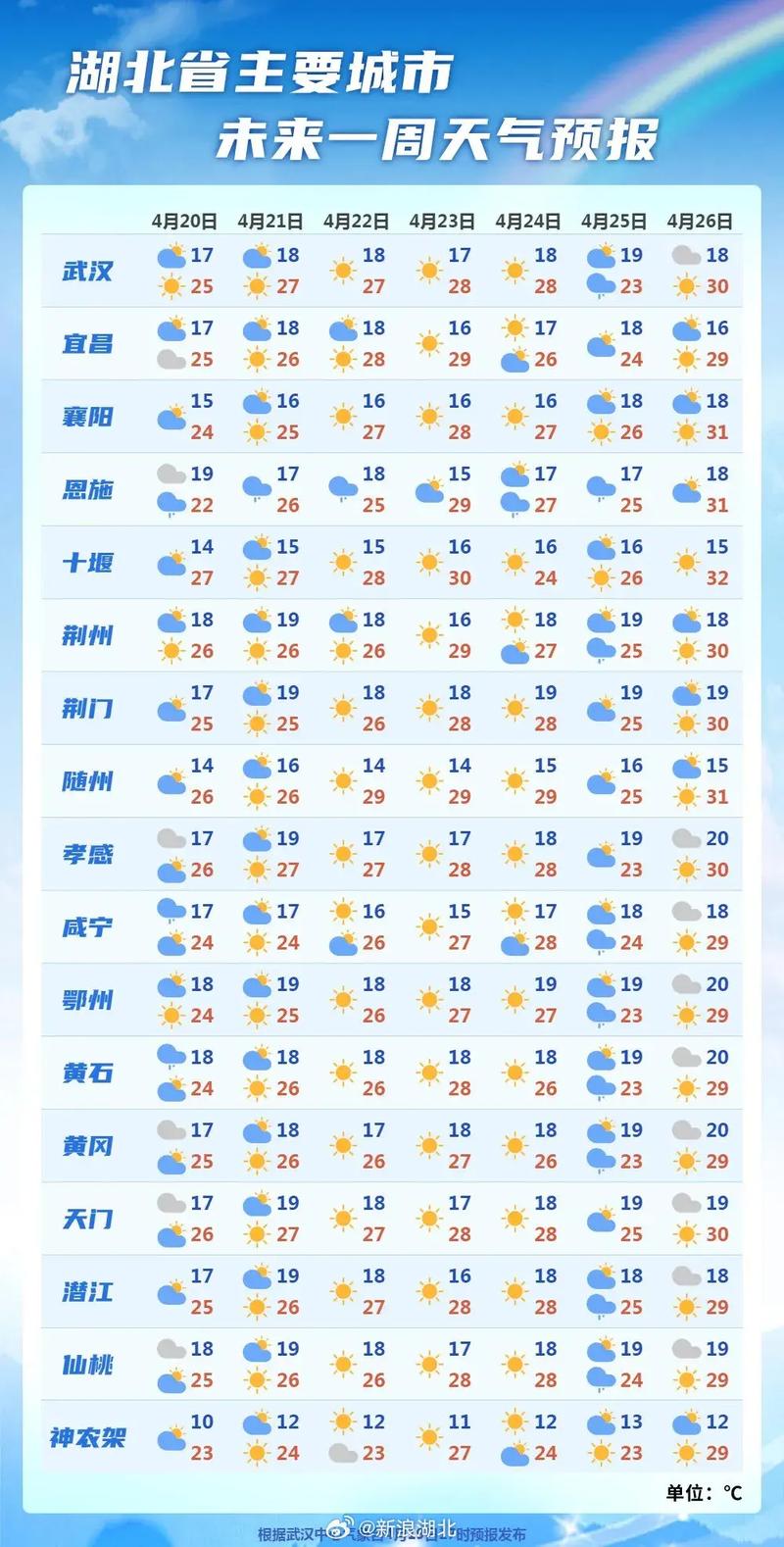 厦门天气预报一周？厦门天气预报一周15天？-第2张图片-优品飞百科