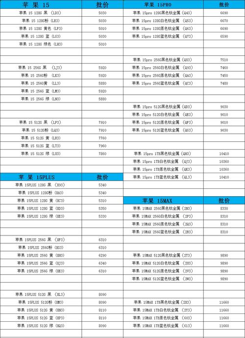 现在苹果mini多少钱，苹果mini多少钱你要买呀-第1张图片-优品飞百科