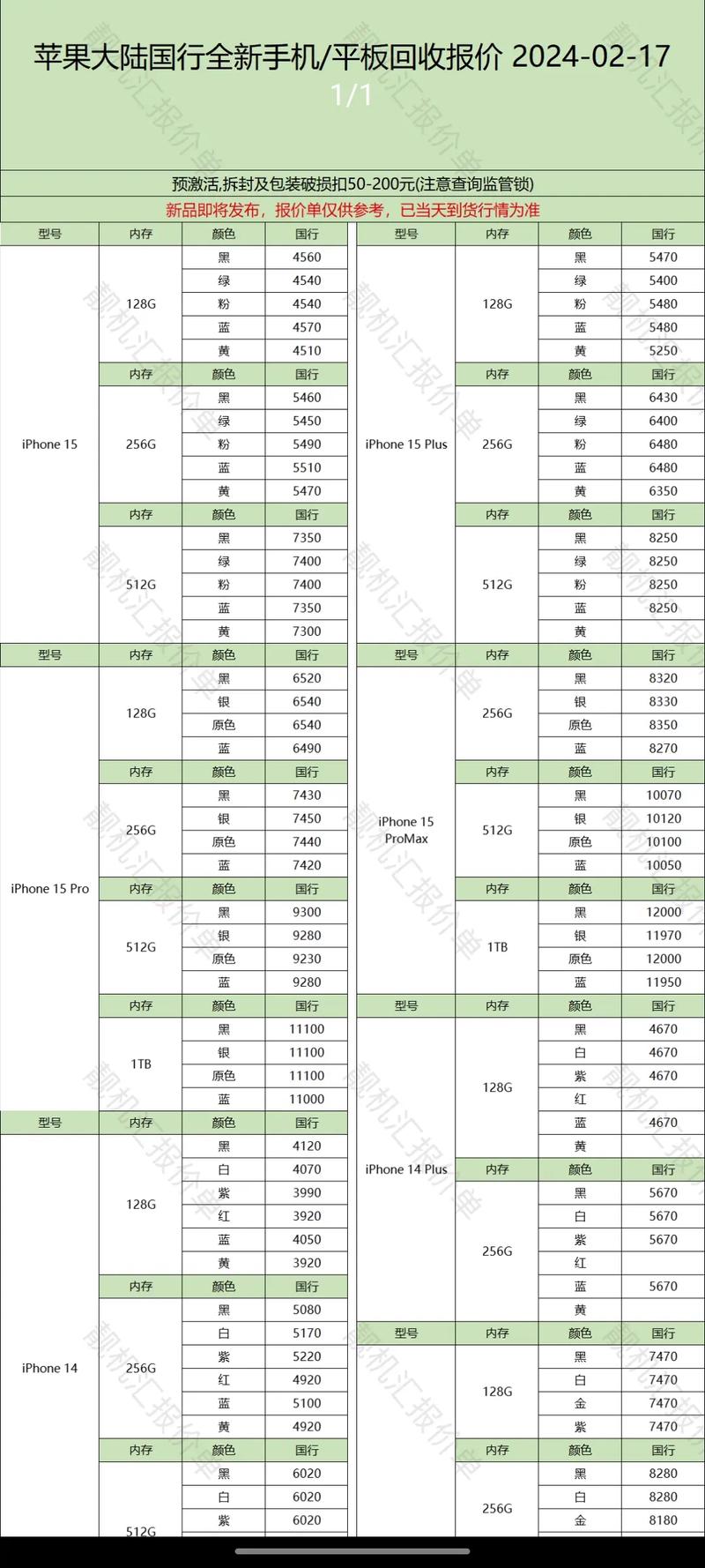 现在苹果mini多少钱，苹果mini多少钱你要买呀-第4张图片-优品飞百科