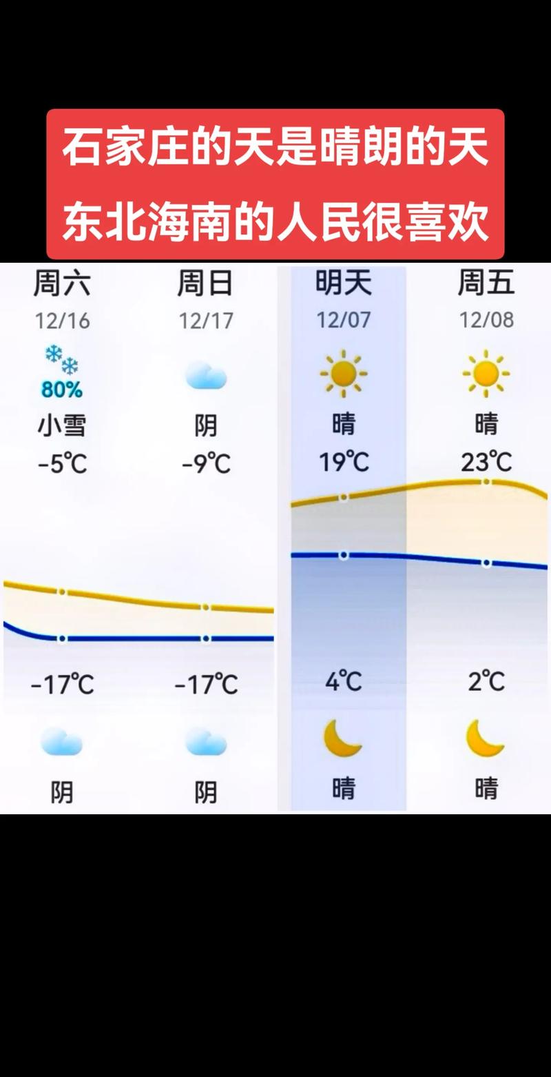 石家庄天气预报，石家庄天气预报48天查询一周18-第3张图片-优品飞百科