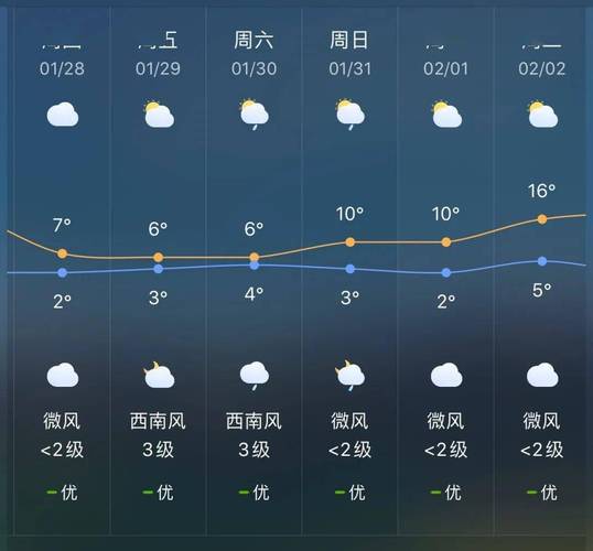 石家庄天气预报，石家庄天气预报48天查询一周18-第4张图片-优品飞百科