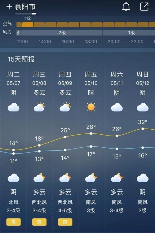 襄阳天气预报15天，襄阳天气预报15天最新消息查询结果是什么-第4张图片-优品飞百科