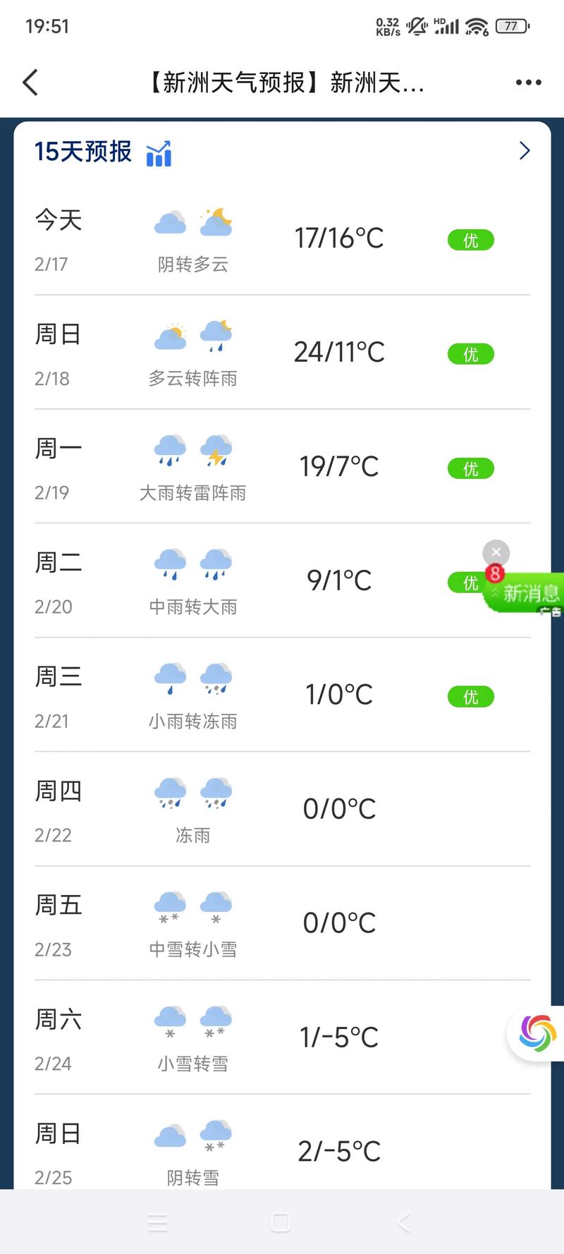 襄阳天气预报15天，襄阳天气预报15天最新消息查询结果是什么-第6张图片-优品飞百科