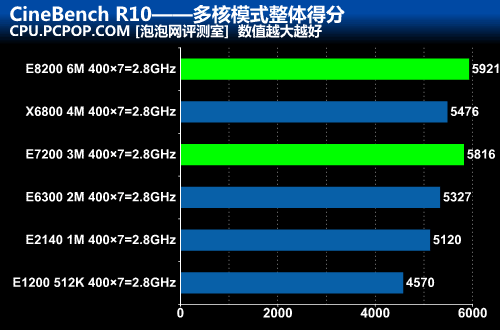 双核四线程玩游戏够用吗，双核四线程可以玩绝地求生吗-第4张图片-优品飞百科