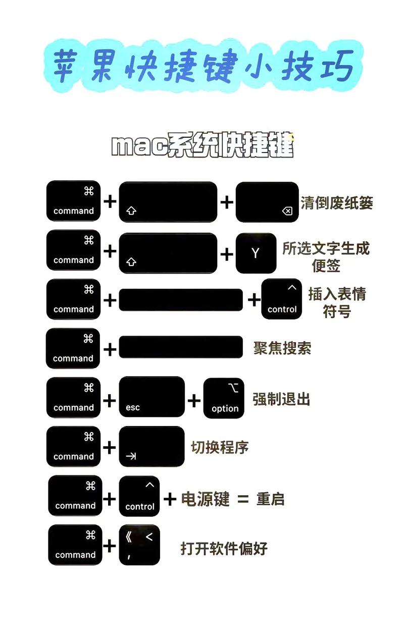 苹果电脑怎么关机哪个键，苹果电脑按什么关机-第4张图片-优品飞百科