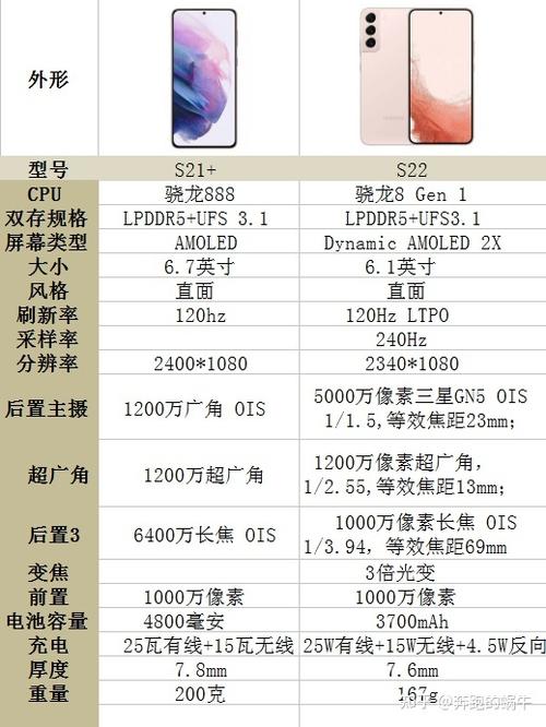 三星s21可以用几年？三星s21ultra可以用几年？-第6张图片-优品飞百科