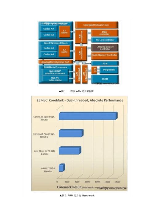 电脑为什么不用arm架构，为什么pc不用arm