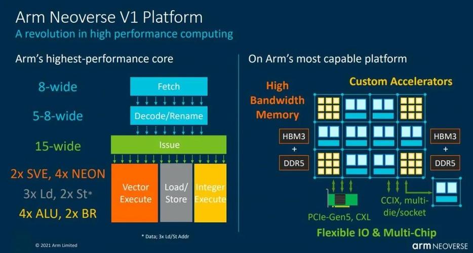 电脑为什么不用arm架构，为什么pc不用arm-第2张图片-优品飞百科