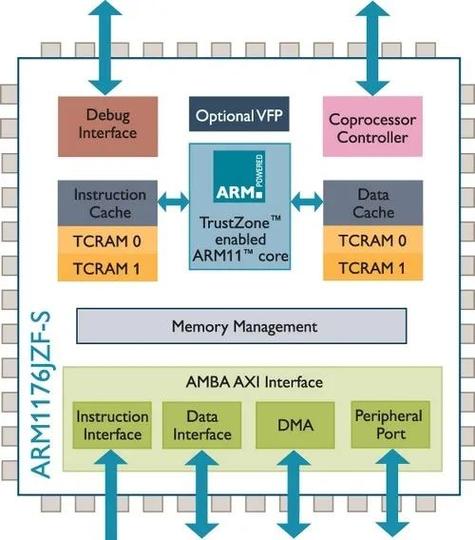 电脑为什么不用arm架构，为什么pc不用arm-第4张图片-优品飞百科
