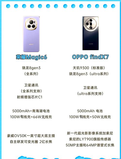 华为nova和oppo哪个好，nova和oppo reno？-第2张图片-优品飞百科