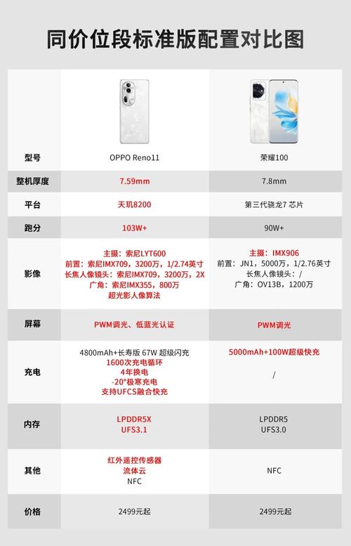 华为nova和oppo哪个好，nova和oppo reno？-第5张图片-优品飞百科