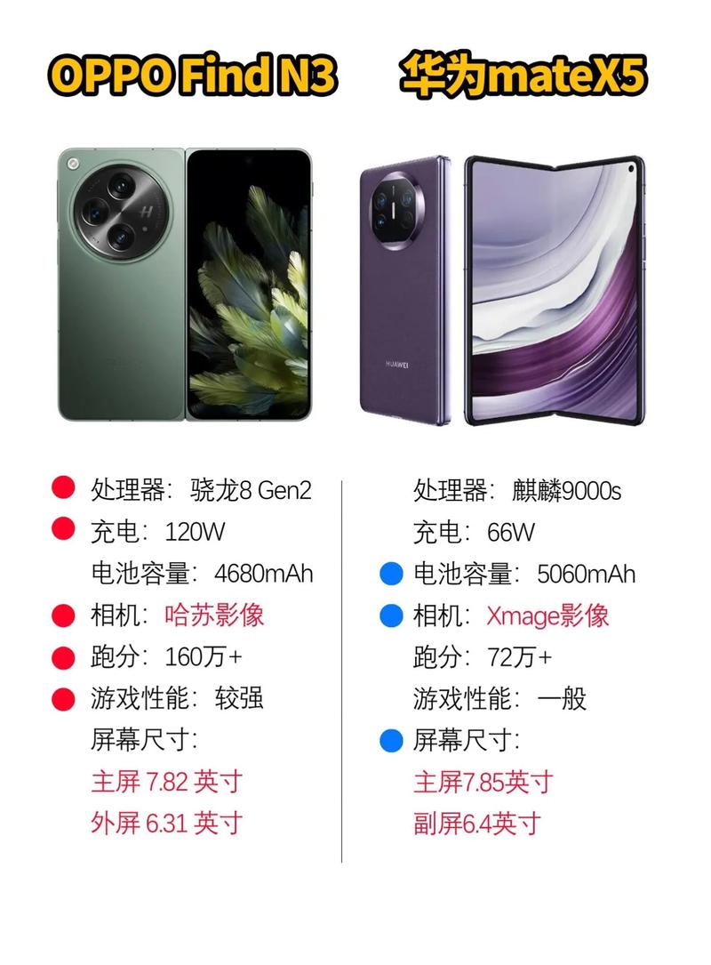华为nova和oppo哪个好，nova和oppo reno？-第6张图片-优品飞百科