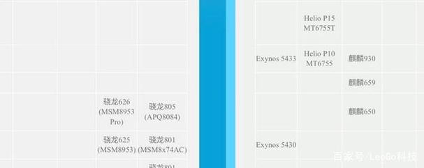 联发科p10现在能打王者吗？联发科p10相当于骁龙什么处理器玩吃鸡？-第3张图片-优品飞百科