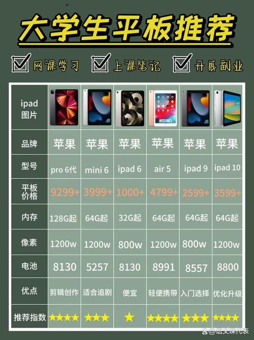ipad迷你3什么配置，ipad迷你3是哪年的？-第3张图片-优品飞百科
