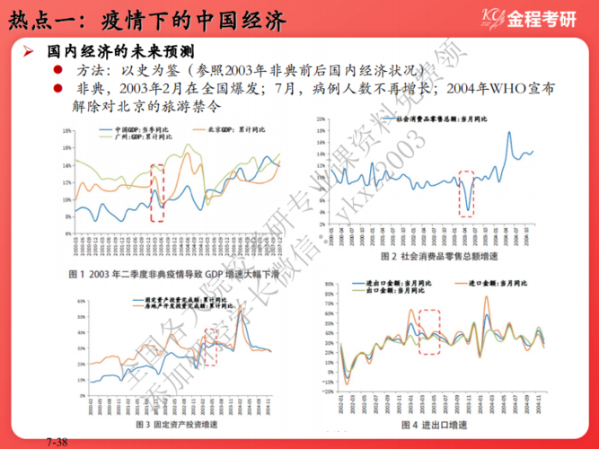 疫情新兴产业，疫情新兴行业？-第3张图片-优品飞百科