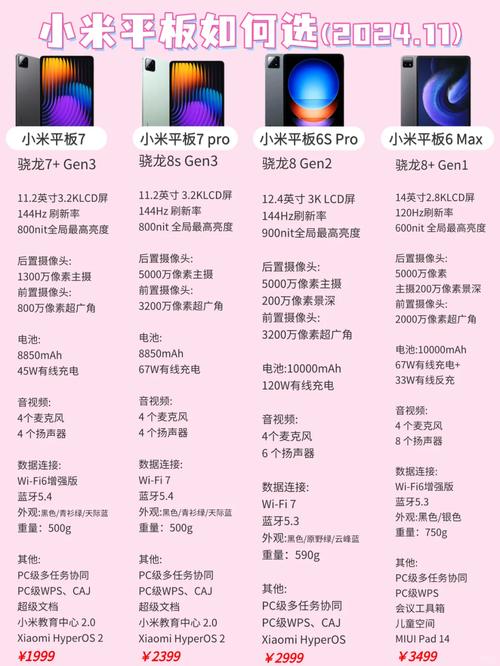 小米平板1费用多少钱？小米平板1值得入手吗？-第1张图片-优品飞百科