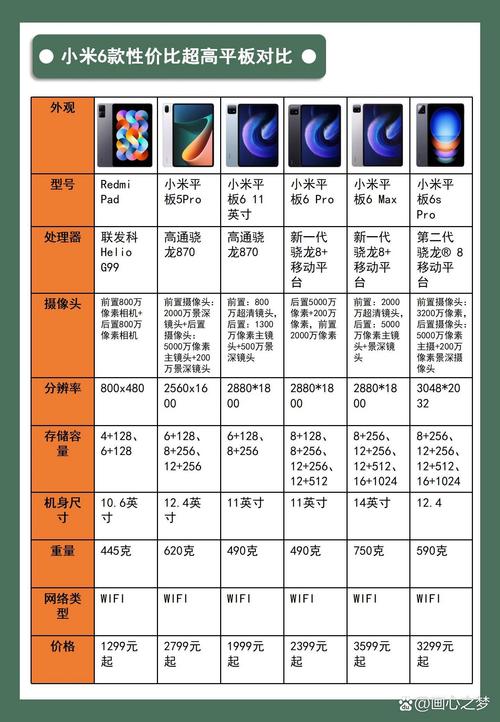 小米平板1费用多少钱？小米平板1值得入手吗？-第5张图片-优品飞百科