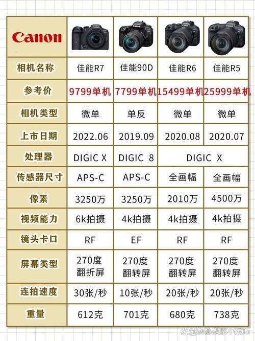 最大的数码相机，世界上最大的数码相机？-第4张图片-优品飞百科