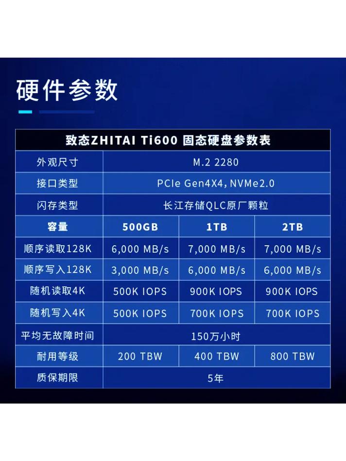 笔记本硬盘寿命一般几年，笔记本硬盘可以使用多久-第2张图片-优品飞百科