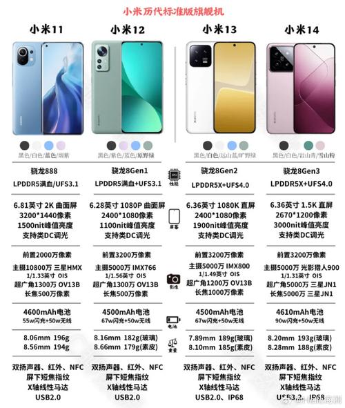 小米数字系列多久发布一次,小米数字旗舰什么时候发布-第2张图片-优品飞百科 小米数字系列多久发布一次,小米数字旗舰什么时候发布-第2张图片-优品飞百科