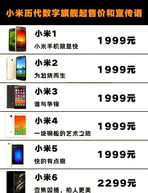 小米数字系列多久发布一次,小米数字旗舰什么时候发布-第7张图片-优品飞百科 小米数字系列多久发布一次,小米数字旗舰什么时候发布-第7张图片-优品飞百科