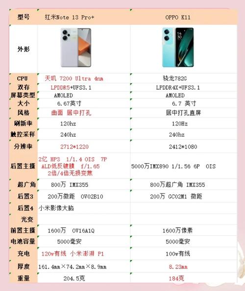 红米note10pro和12pro哪个好，红米note10pro对比note10？-第3张图片-优品飞百科
