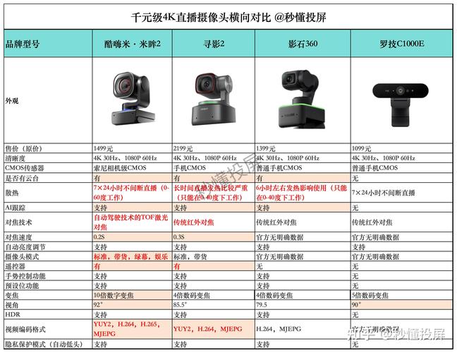 怎样选取高清监控摄像头，高清监控摄像头什么牌子的比较好？
