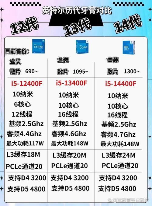 i5480m可以换成什么cpu，i5480m可以升级吗-第3张图片-优品飞百科
