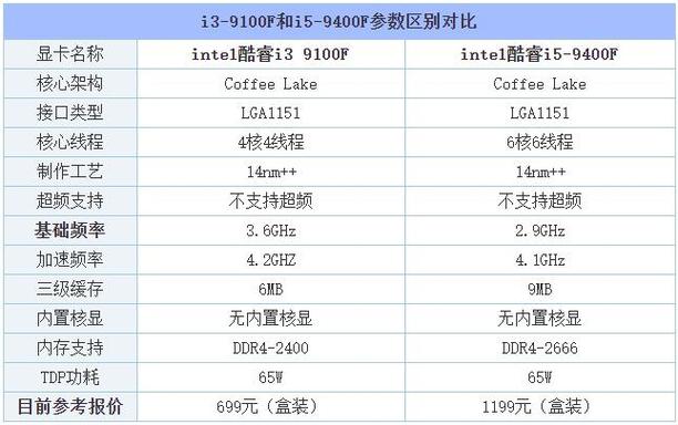 i5480m可以换成什么cpu，i5480m可以升级吗-第6张图片-优品飞百科