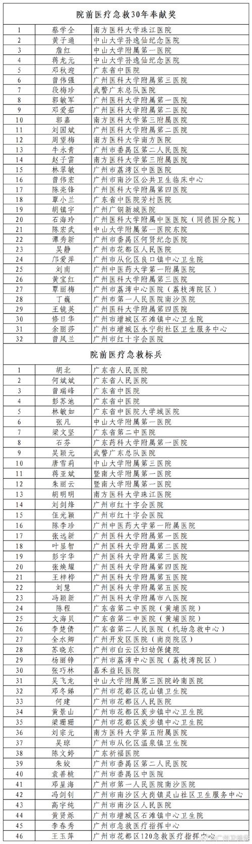 疫情院士高，疫情什么兰院士？