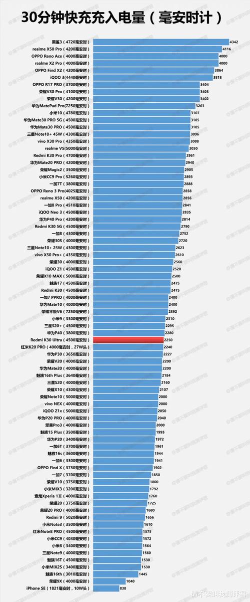 红米k30续航怎么样？红米k30续航怎么样知乎？-第1张图片-优品飞百科