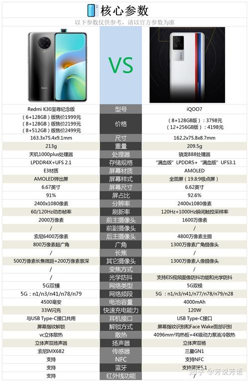 红米k30续航怎么样？红米k30续航怎么样知乎？-第4张图片-优品飞百科