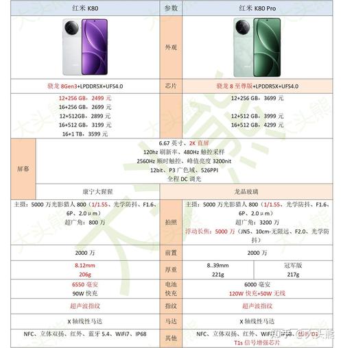 红米k30续航怎么样？红米k30续航怎么样知乎？-第6张图片-优品飞百科