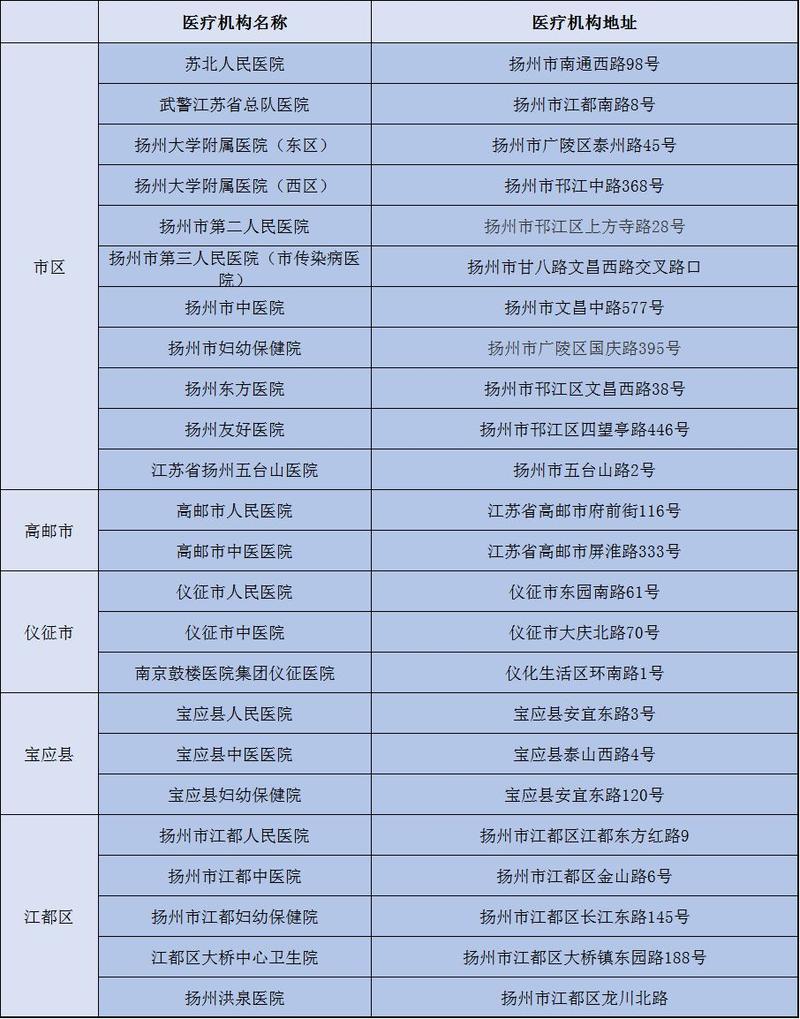 无江苏疫情？江苏疫情无锡最新情况？-第8张图片-优品飞百科