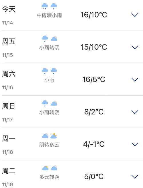 黄山风景区天气预报？黄山天气预报？-第2张图片-优品飞百科