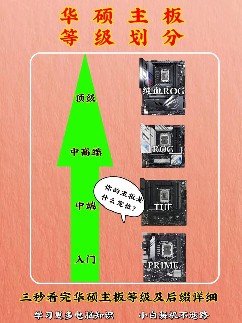 电脑主板一线二线区别？电脑主板一线二线三线？-第5张图片-优品飞百科