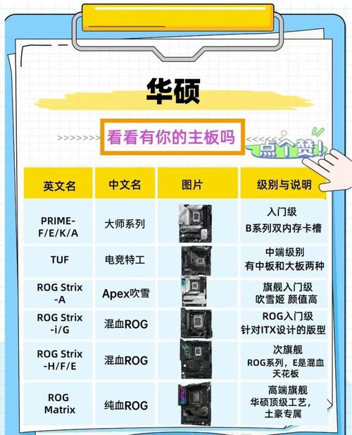 电脑主板一线二线区别？电脑主板一线二线三线？-第6张图片-优品飞百科