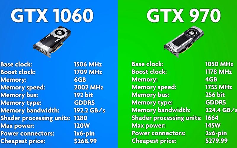 gtx970m是几g显卡，gtx970m显卡怎么样-第3张图片-优品飞百科