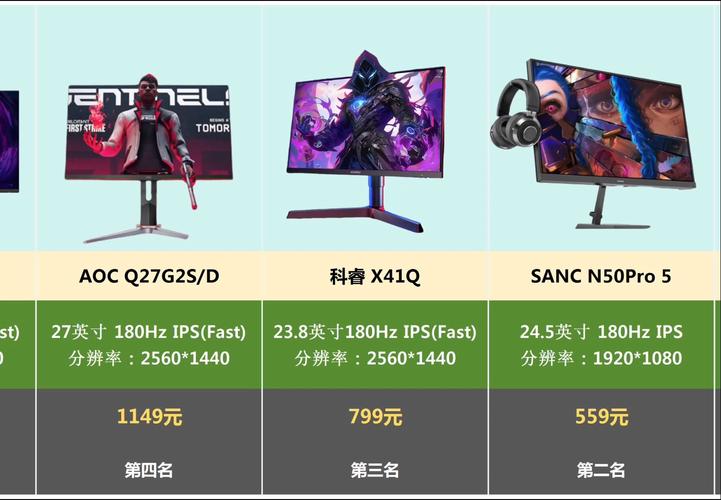 性价比显示器排名榜，超高性价比显示器-第2张图片-优品飞百科