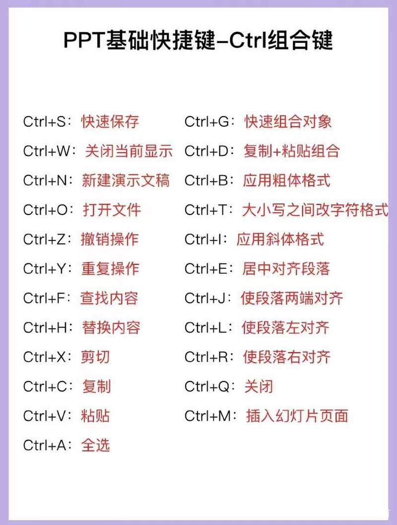 ppt截屏电脑快捷键大全，电脑的ppt上截图按哪个键？-第2张图片-优品飞百科